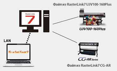 Принтер Mimaki UJV100-160 Plus