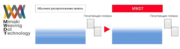 Принтер Mimaki UCJV330