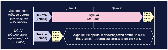 Принтер Mimaki UCJV330