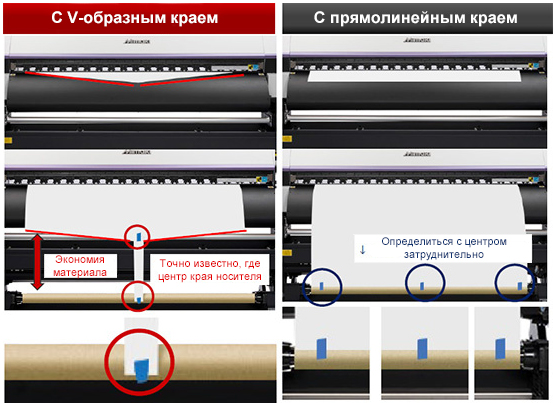 Принтер Mimaki UCJV330