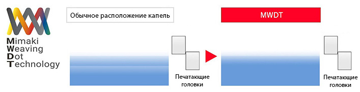 Экосольвентный принтер Mimaki JV330