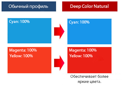 Экосольвентный принтер Mimaki JV330