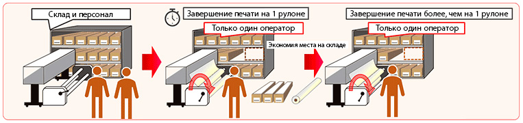 Экосольвентный принтер Mimaki JV330
