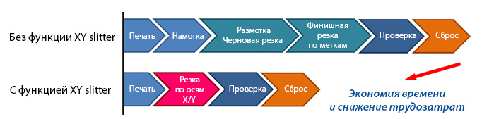 Экосольвентный принтер Mimaki JV330