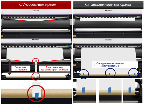 Экосольвентный принтер Mimaki JV330